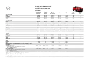 Catalogus van Nissan | Nieuwe Qashqai | 2024-06-29T00:00:00.000Z - 2025-06-29T00:00:00.000Z
