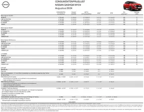 Catalogus van Nissan in Breda | Nieuwe Qashqai | 2024-08-01T00:00:00.000Z - 2025-08-01T00:00:00.000Z