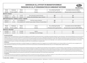 Catalogus van Subaru in Rijnsburg | Subaru Outback | 2025-01-18T00:00:00.000Z - 2026-01-18T00:00:00.000Z